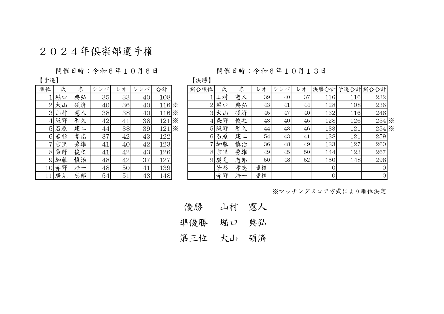 俱楽部選手権